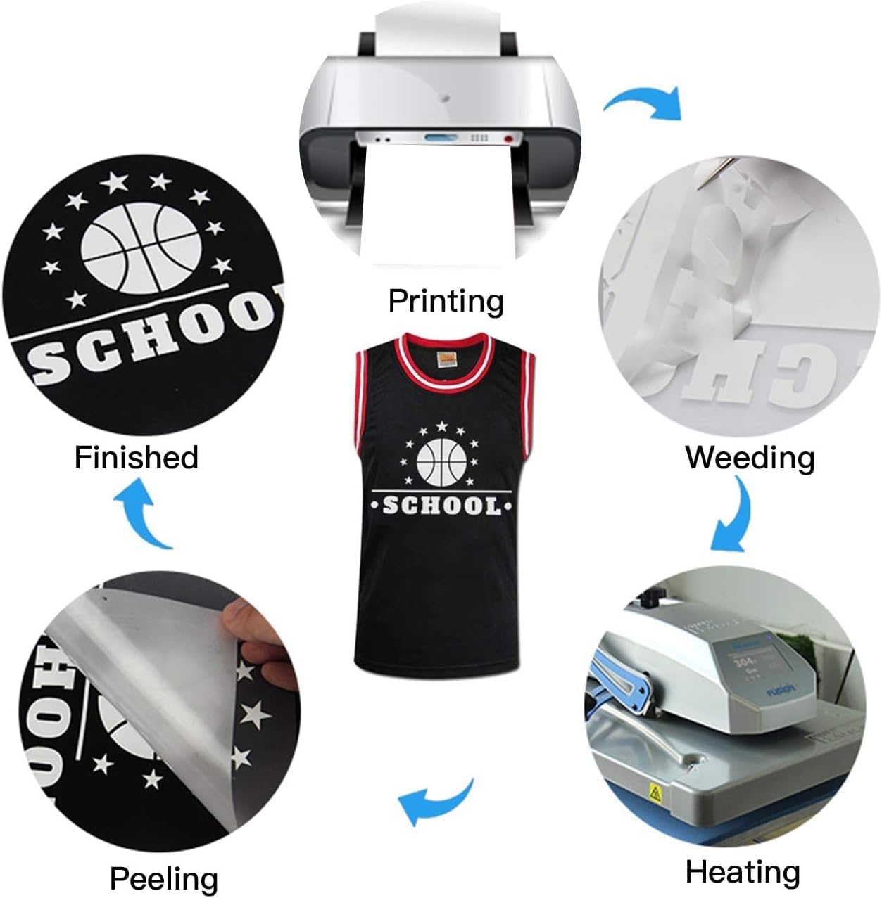 JANDJPACKAGING Blue HTV Vinyl for T-Shirts 12"x10" Heat Transfer Vinyl 10 Pack Iron on Vinyl (Navy Blue)