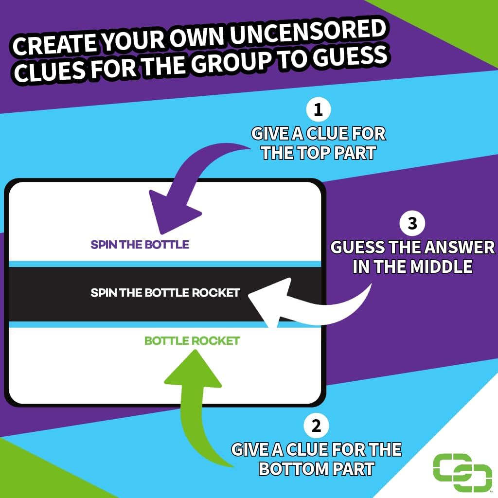 Uncensored - A Party Game for Clever Friends | Phrase Guessing Fun Based on The Popular Before and After Game Show Category | Play Standalone or Mix with Base Game