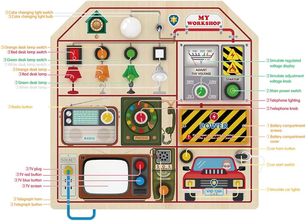 JAUNTY Montessori Wooden Busy Board for Toddlers 3 4 5 Years Old, Wooden Sensory Toddler Toys with LED Light Switches, TV Radio Telegram and Car Driving, Travel Toys Birthday for Boys Girls