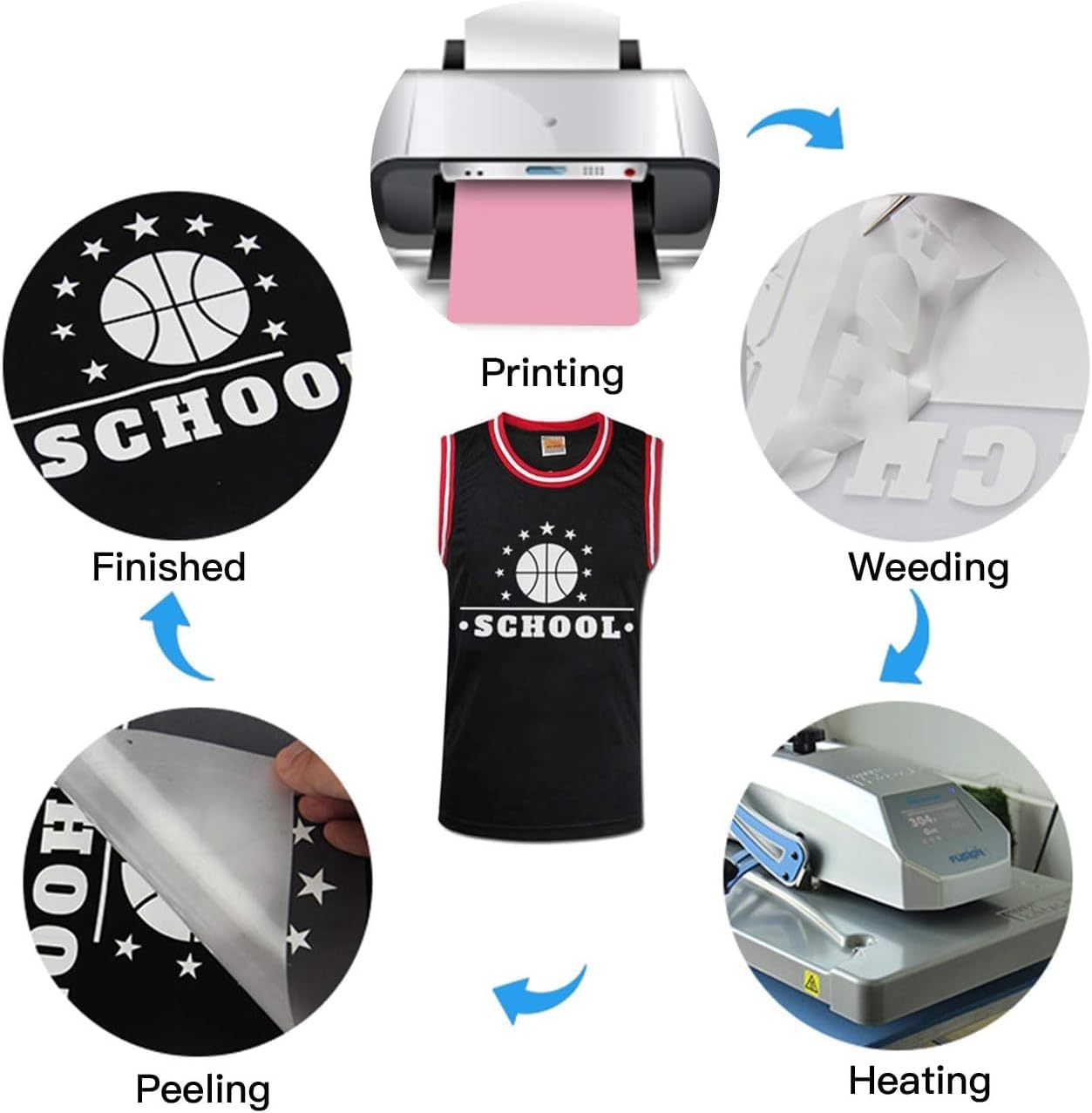 JANDJPACKAGING Royal Blue Heat Transfer Vinyl for T Shirts - 10 Pack Blue HTV Vinyl 12"x10" for Garments Bags and Other Fabrics