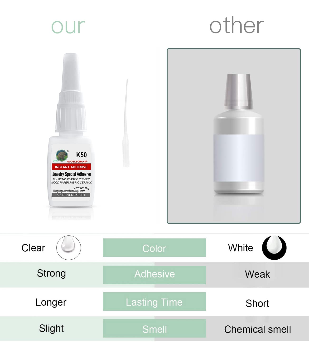 Jewelry Glue 20g, Crystal Glue, Adhesive for Jewelry, Crystal. Instantly Strong Adhesive for bonding Jewelry, Crystal, DIY, Rhinestone, Pearl, Gemstone, Necklace, Bracelet, Earring, Ring.