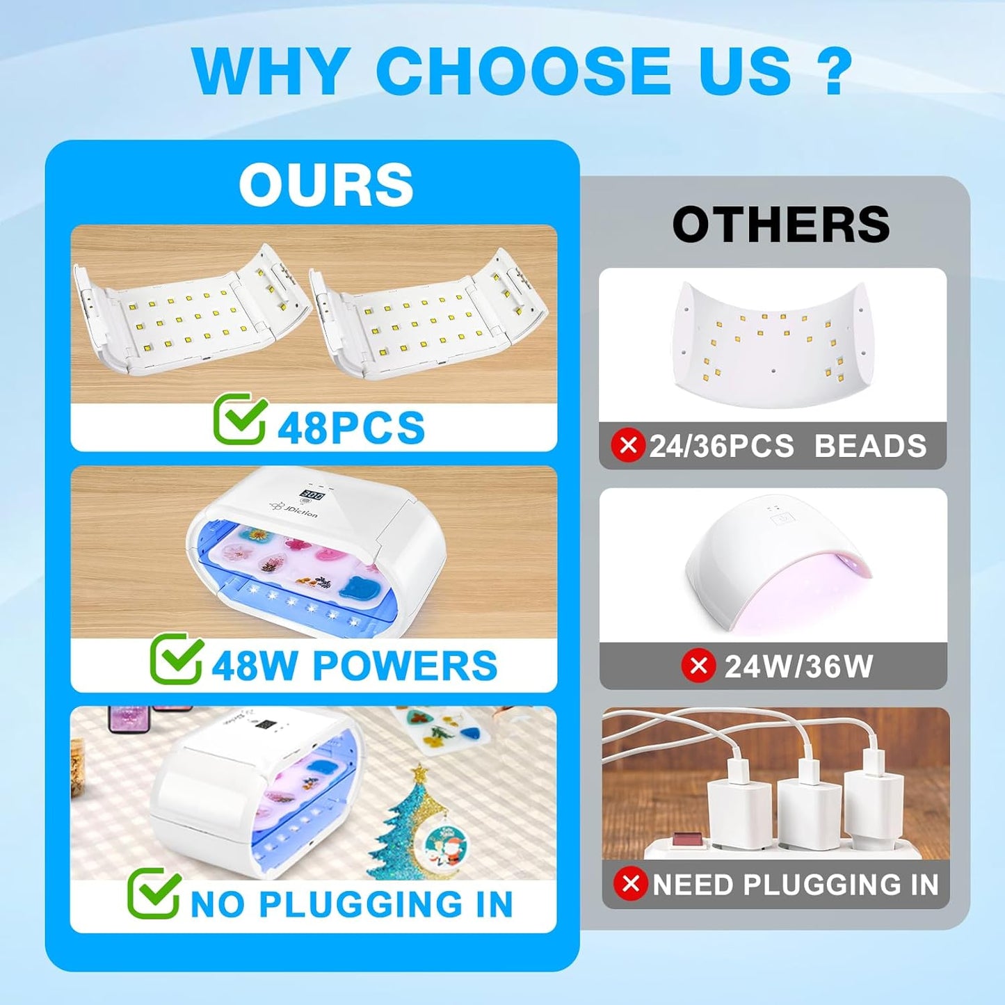 JDiction UV Light for Resin, Wireless UV Resin Lamp with 48 LED Beads, Long Time Setting (1min, 3min, 5min, 10min), Rechargeable 48W Powerful Cordless Curing Tool for Jewelry Making Crafts