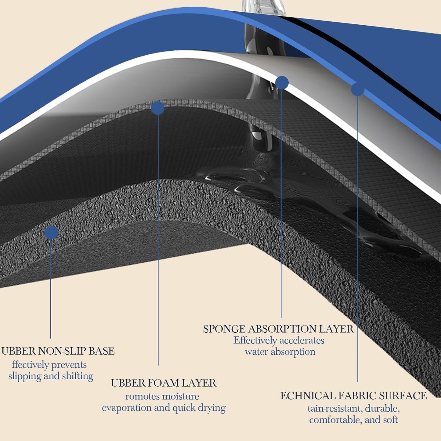 Mahjong Mat for Table 31.5''x31.5'', Non-Slip Mahjong Cloth Cover with Game Rules, Mahjong Tablecloth for Poker, Board Games Table Mat, Card Games, Tile Games, Dominoes (Blue)