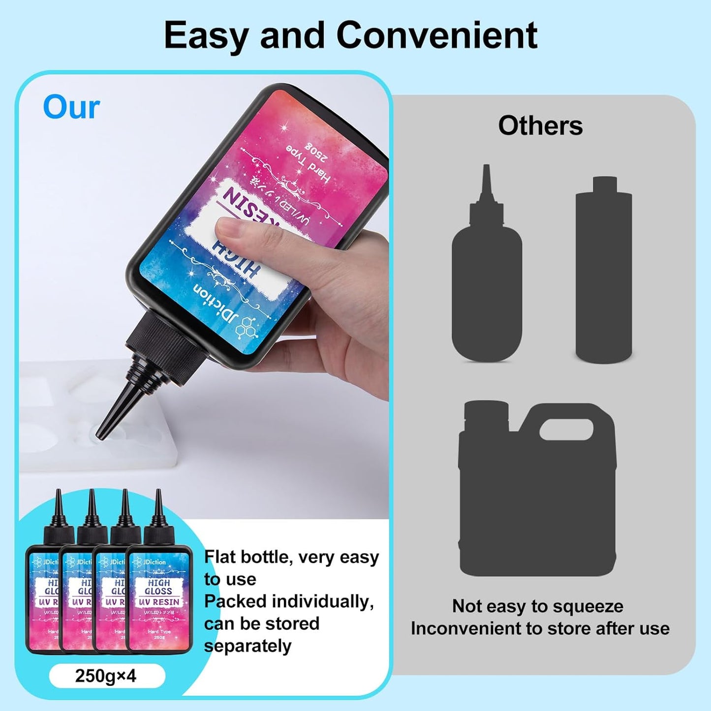 JDiction UV Resin, 1000g High Gloss Clear Solar Cure Sunlight Activated Glue Hard UV Resin Kit for Jewelry Making, Casting, Coating & DIY Crafts