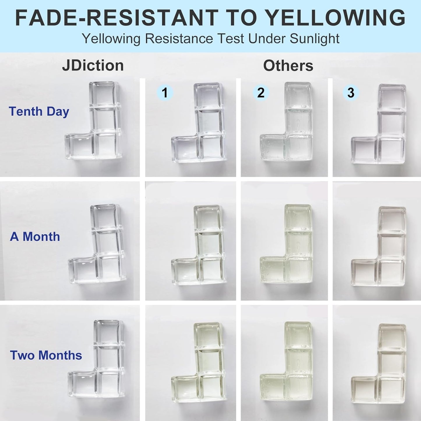 JDiction UV Resin, 500g Upgrade Ultraviolet Epoxy Resin Crystal Clear Hard Glue Solar Cure Sunlight Activated Resin Kit for Handmade Jewelry, DIY Craft Decoration, Casting and Coating